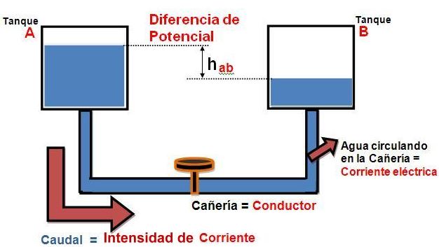 Fundamentos De Electricidad Y Sistema Eléctrico.