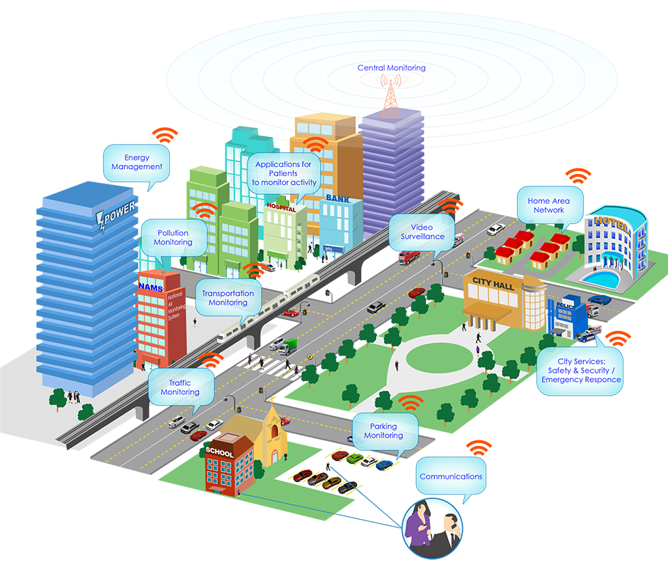 smart-city-las-ciudades-del-presente