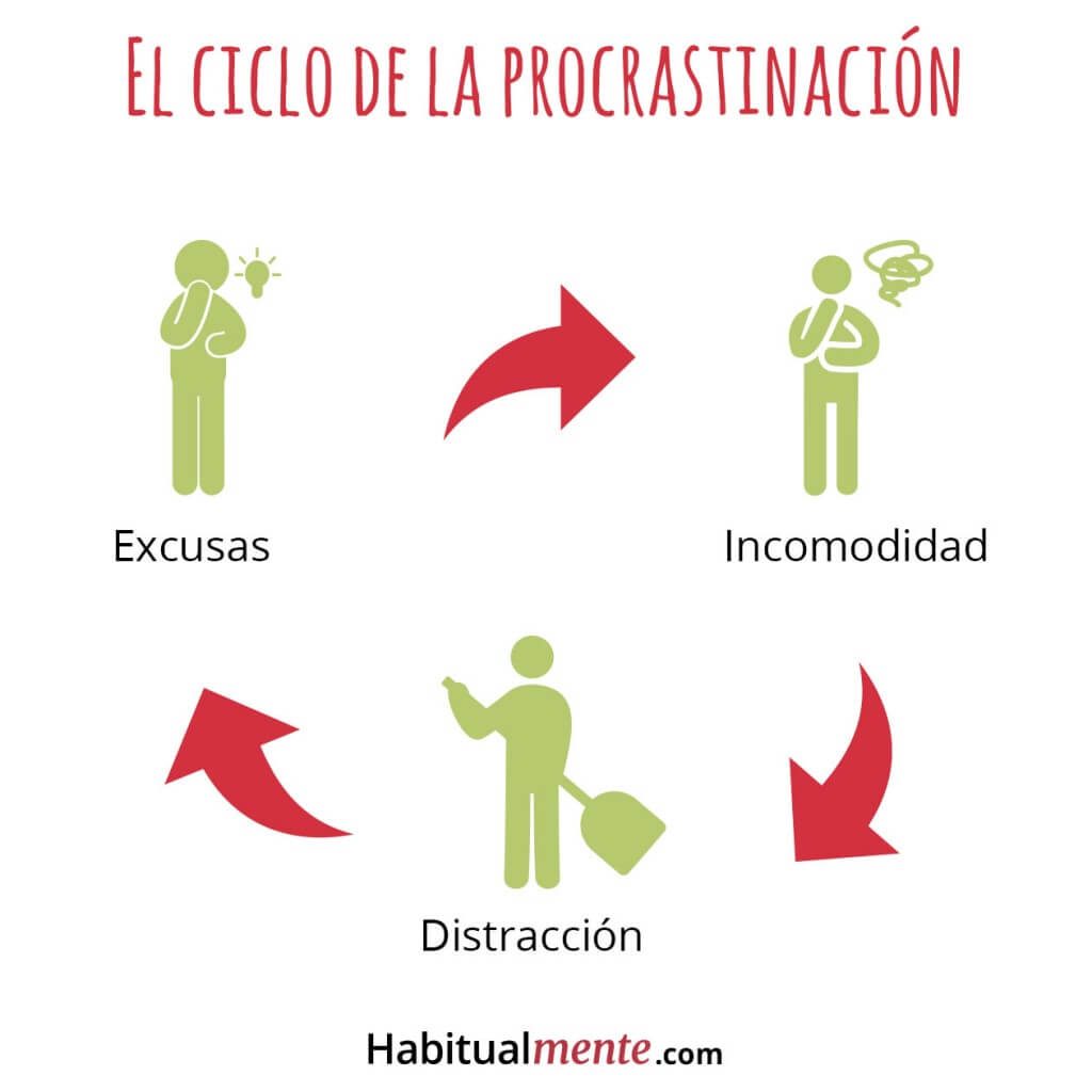 Los Peligros De Procrastinar - 