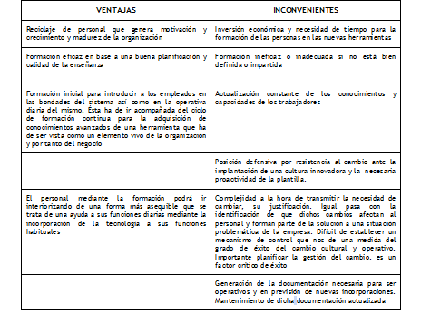 Cuadro comparativo entre empresa y organización