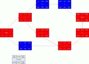 Pert_example_network_diagram_visio