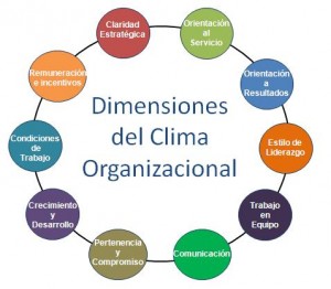 Dimensiones_Clima