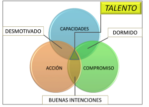 Master Executive En Dirección De Empresas Tecnológicas E Industriales