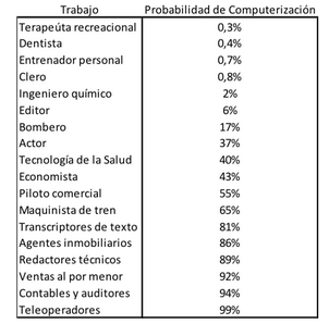 Innovacion Y Empleo Mejor Presente Que Futuro