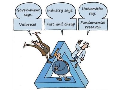 Government - Industry - University